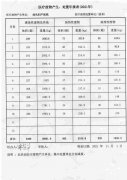 2021医疗废物产生、处置年报表